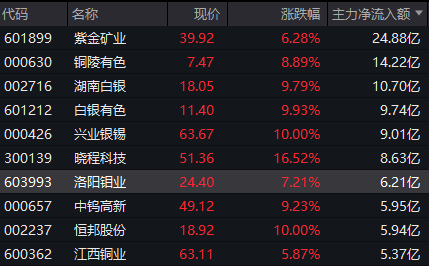 A股异动!大金融板块,全线反攻!