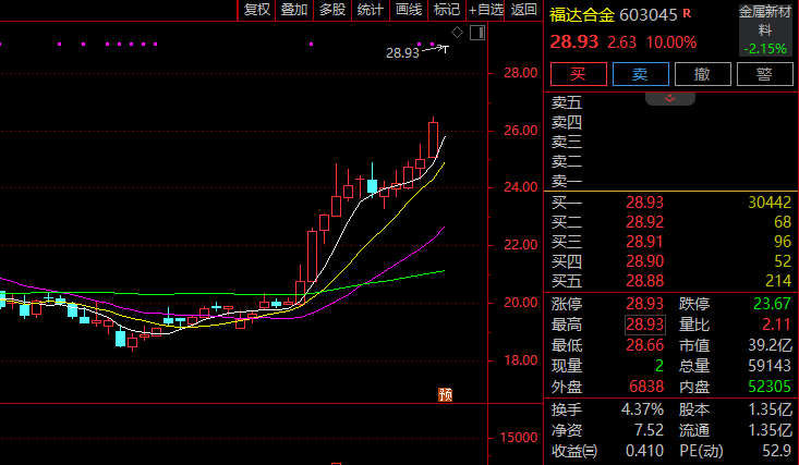A股异动!大金融板块,全线反攻!