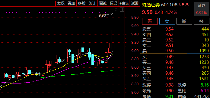 A股异动!大金融板块,全线反攻!