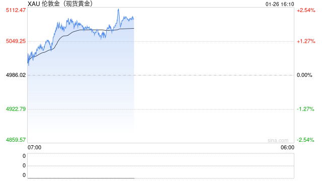 农业银行收紧个人黄金积存业务准入 需取得谨慎型及以上风险评估结果