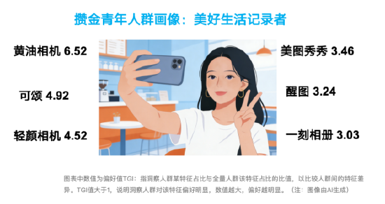 搞金子、听播客、精打细算买买买：每日互动大数据为您打开这届“攒金青年”画像