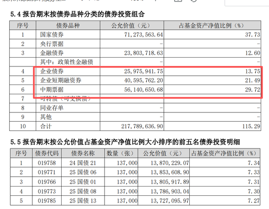 震惊公募圈！债基单周暴跌7%，信用风险被击穿，华宸未来基金已无基可管