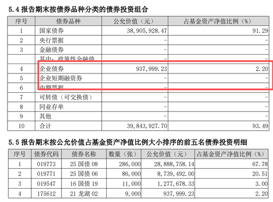 震惊公募圈！债基单周暴跌7%，信用风险被击穿，华宸未来基金已无基可管