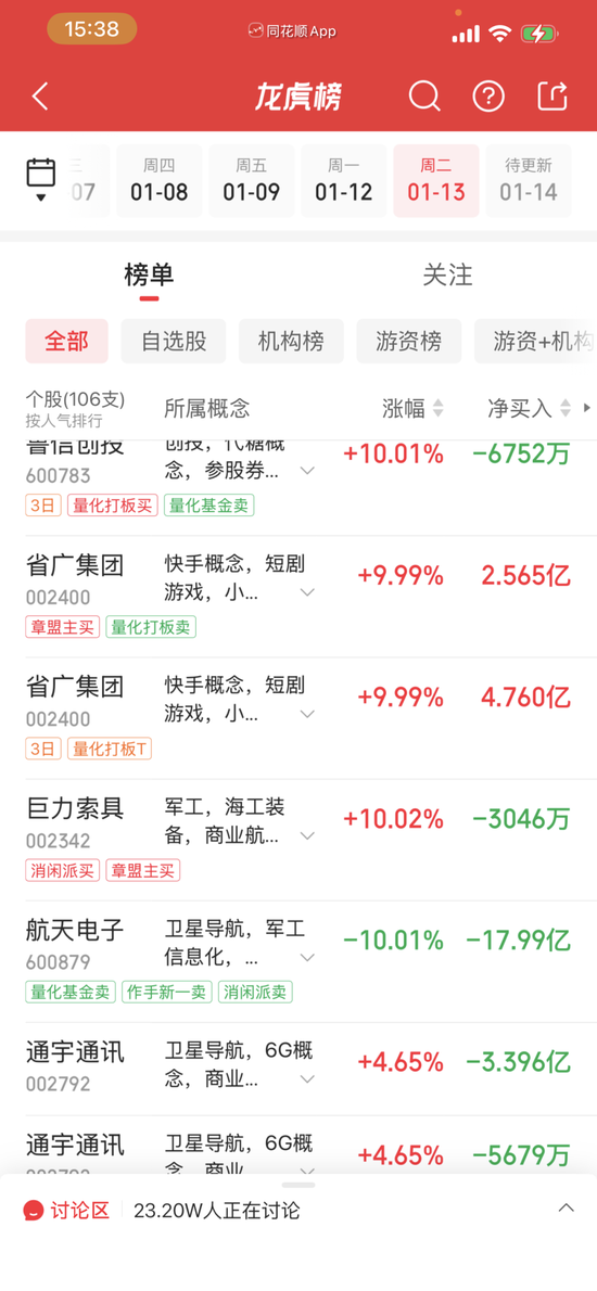 “陈小群”概念股炒作利益链调查：东方财富、通达信、开盘啦等主流第三方App同样存在此类标签化操作