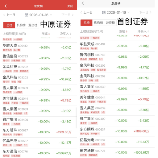 “陈小群”概念股炒作利益链调查：东方财富、通达信、开盘啦等主流第三方App同样存在此类标签化操作