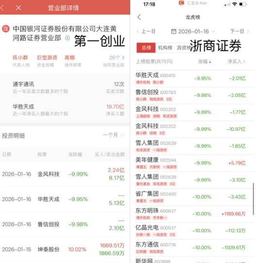 “陈小群”概念股炒作利益链调查：东方财富、通达信、开盘啦等主流第三方App同样存在此类标签化操作