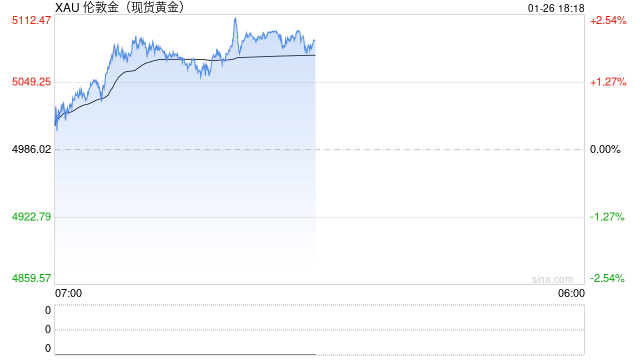 直面争议！李蓓最新研判：黄金别再追了！地产拐点临近，价值投资将回归