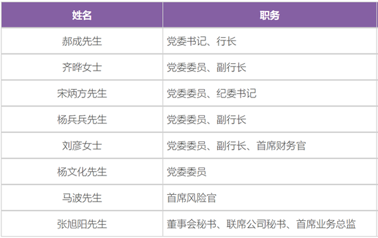 光大银行中高层人事调整 新任一党委委员