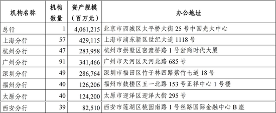 光大银行中高层人事调整 新任一党委委员