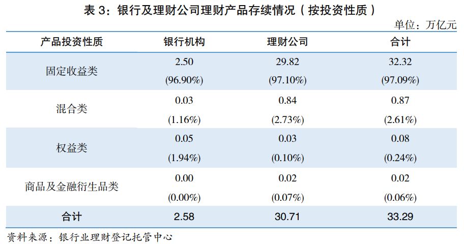 2025年银行理财市场存续规模增逾11%  业内预计今年将迎“泼天富贵”