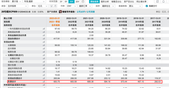 金融板块“顶梁柱”高负荷,500亿“均瑶帝国”可好?