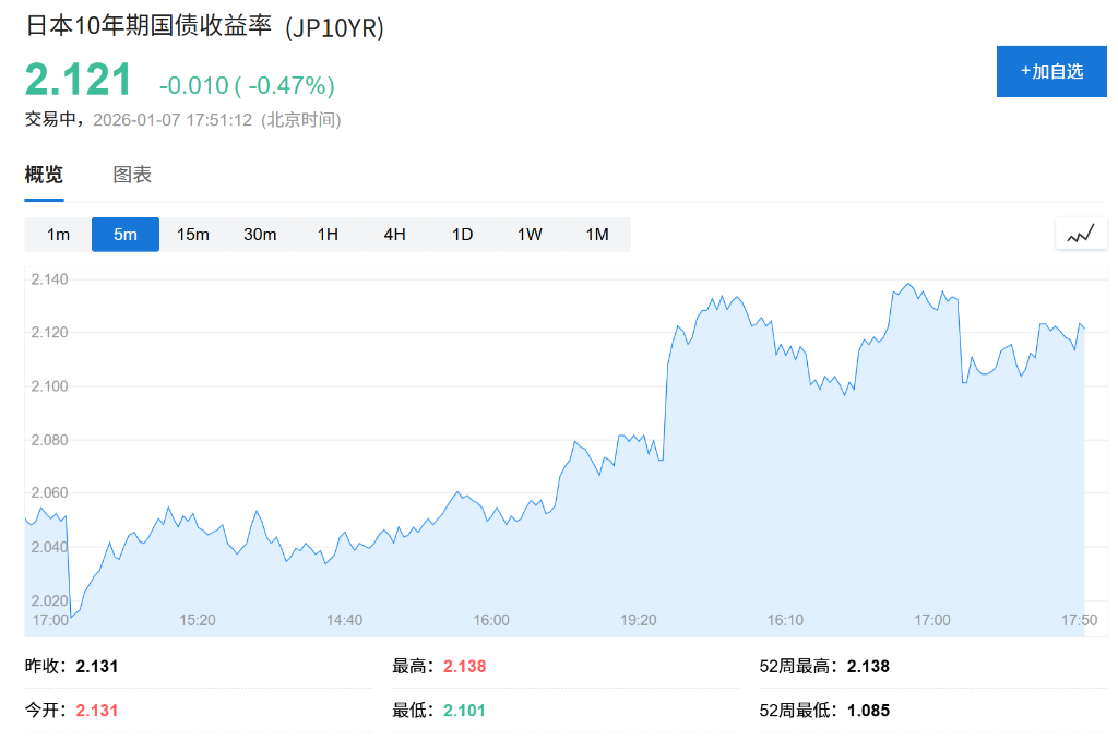 账户数据差异有限,日本央行上周未实质干预日元?