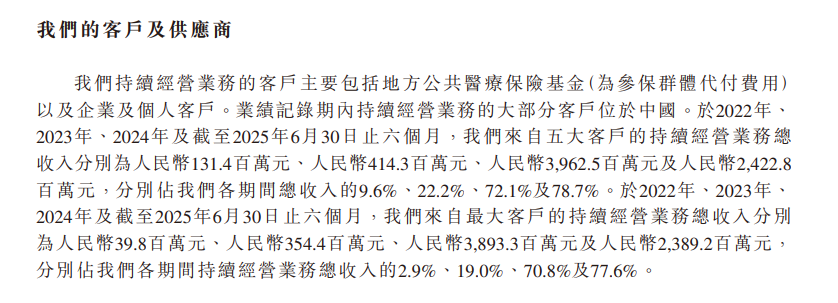 微医控股：毛利率持续下滑，“污点”实控人廖杰远真能“一走了之”？