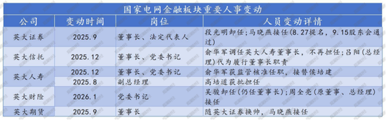 核心要职临变！关联交易保费攀升、投资收益逐年下降，背靠国家电网的英大财险如何走好市场化之路？