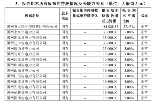 核心要职临变！关联交易保费攀升、投资收益逐年下降，背靠国家电网的英大财险如何走好市场化之路？
