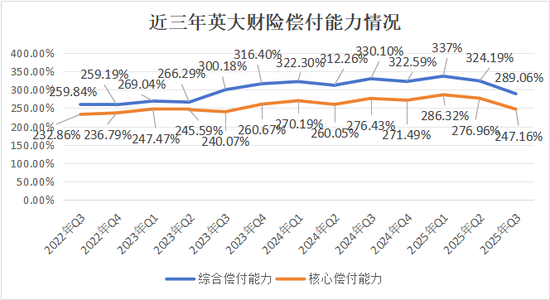 核心要职临变！关联交易保费攀升、投资收益逐年下降，背靠国家电网的英大财险如何走好市场化之路？