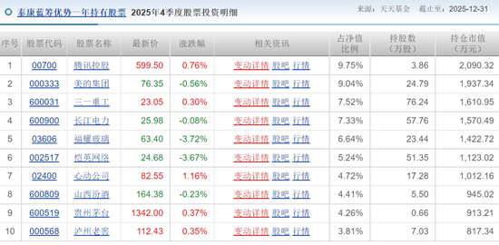 基金满仓老登股血亏30%,自己买科技小登赚翻5000万!泰康基金经理神操作让基民破防了