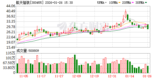 航天智装：公司曾开展过霍尔推进器相关产品的研发工作，有部分技术储备