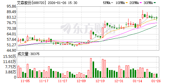 艾森股份：2025年年度业绩预告