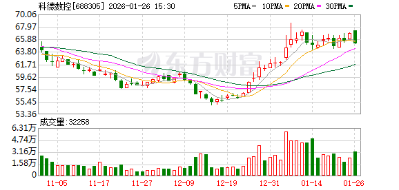 科德数控：公司的高端五轴联动数控机床产品暂不涉及FT探针加工领域