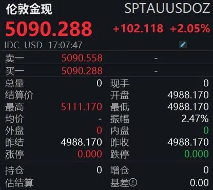 刹不住！金银迎“史诗级”大涨