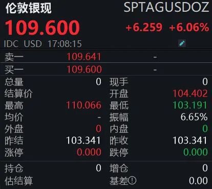 刹不住！金银迎“史诗级”大涨