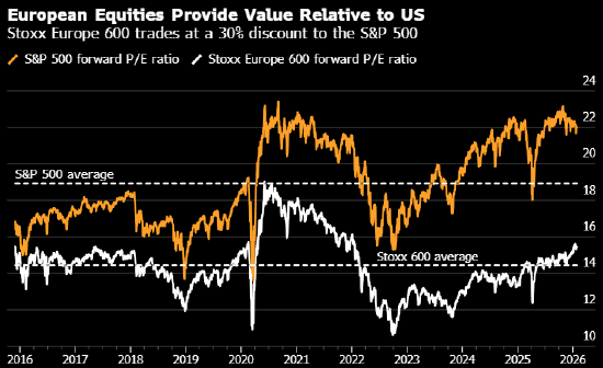 贝莱德:2025年欧股ETF吸引资金规模一年顶十年