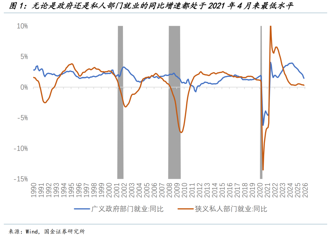 特朗普的“新三支箭”(国金宏观钟天)