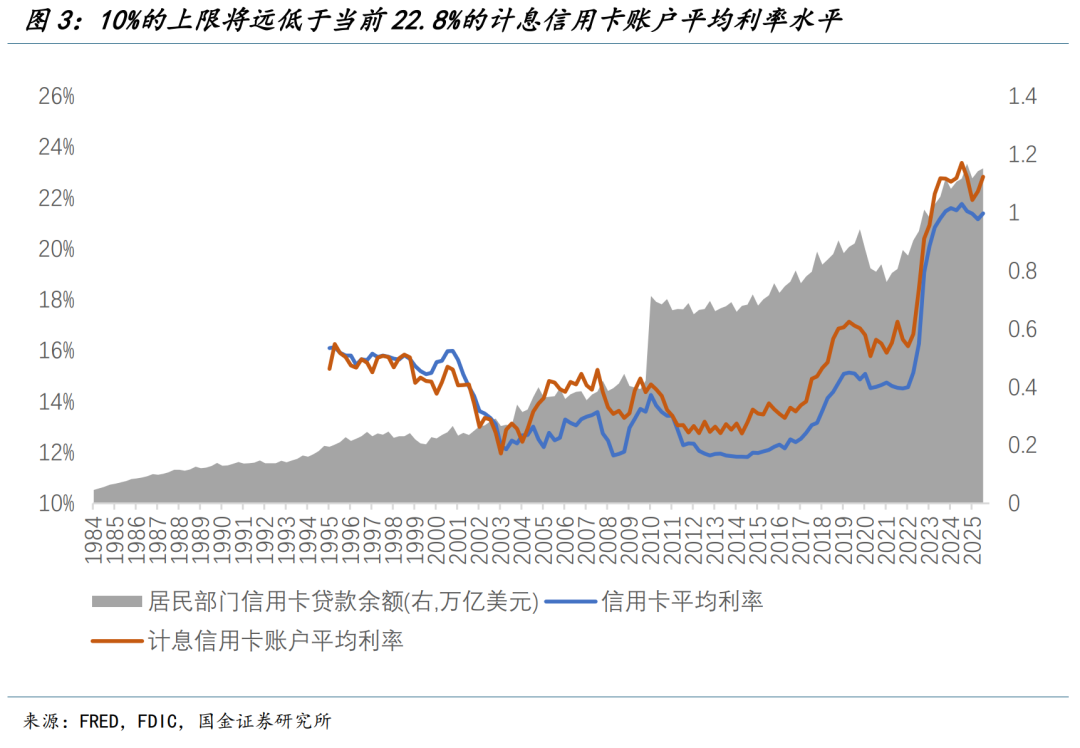特朗普的“新三支箭”(国金宏观钟天)
