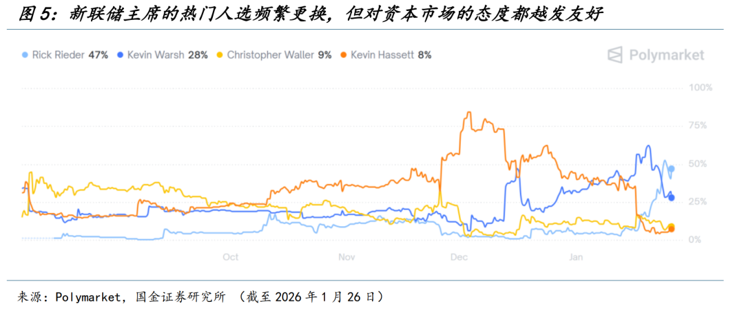 特朗普的“新三支箭”(国金宏观钟天)