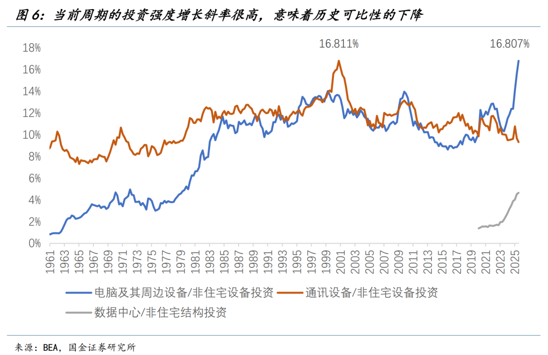 特朗普的“新三支箭”(国金宏观钟天)