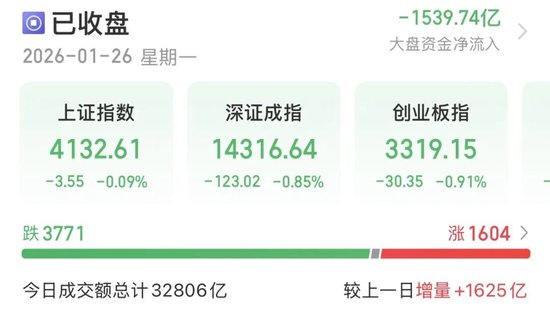 A股“煤飞色舞”,卫星、半导体熄火!权重股“惊现”亿元压单