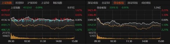A股“煤飞色舞”,卫星、半导体熄火!权重股“惊现”亿元压单
