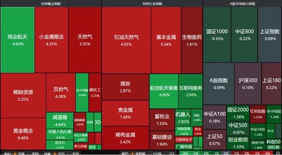 A股“煤飞色舞”,卫星、半导体熄火!权重股“惊现”亿元压单