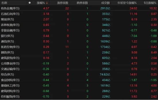 A股“煤飞色舞”,卫星、半导体熄火!权重股“惊现”亿元压单
