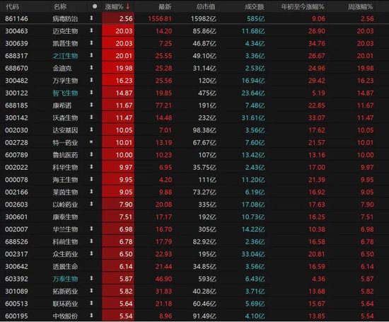 A股“煤飞色舞”,卫星、半导体熄火!权重股“惊现”亿元压单