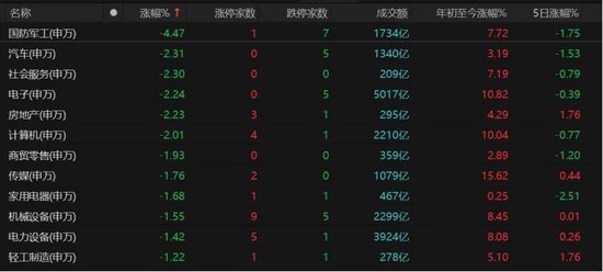A股“煤飞色舞”,卫星、半导体熄火!权重股“惊现”亿元压单