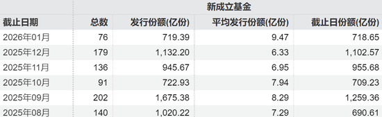 超70亿“爆款”重现！市场风向变了