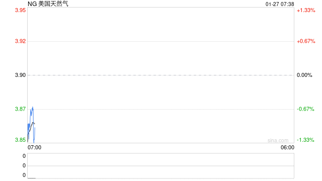 地缘冲突与极寒天气影响  油气价格震荡上行