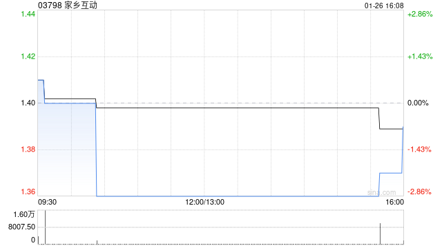 家乡互动认购及赎回理财产品