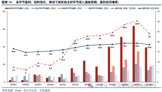 中信建投：锂电通胀开始，产能刚性环节价格趋势明确，上限难以捉摸