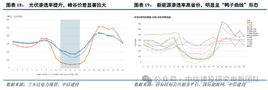 中信建投：锂电通胀开始，产能刚性环节价格趋势明确，上限难以捉摸
