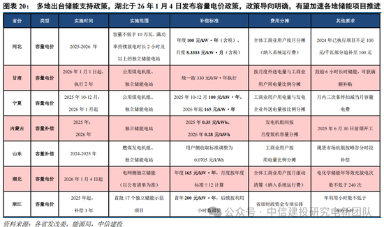 中信建投：锂电通胀开始，产能刚性环节价格趋势明确，上限难以捉摸