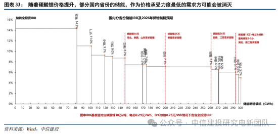 中信建投：锂电通胀开始，产能刚性环节价格趋势明确，上限难以捉摸