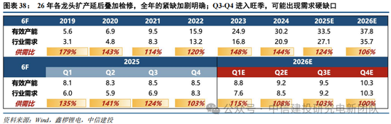 中信建投：锂电通胀开始，产能刚性环节价格趋势明确，上限难以捉摸