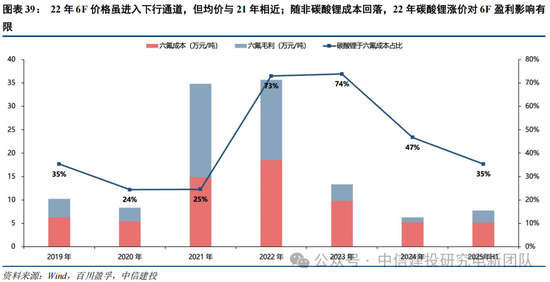 中信建投：锂电通胀开始，产能刚性环节价格趋势明确，上限难以捉摸