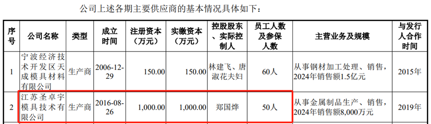 恒道科技IPO，伙同国泰海通证券造假了，还是国家企业信用信息公示系统出错了？