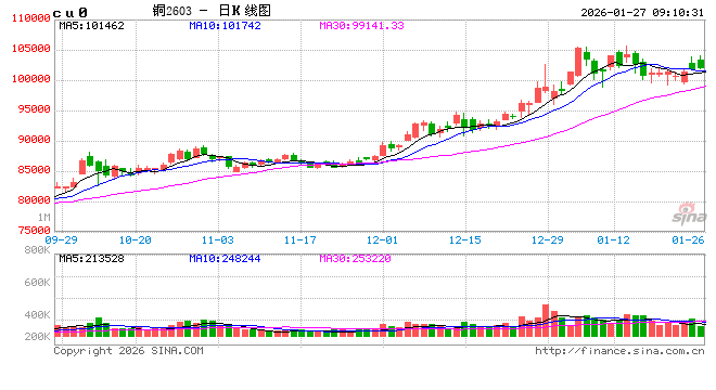 光大期货：1月27日有色金属日报