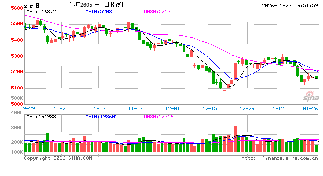 光大期货：1月27日软商品日报