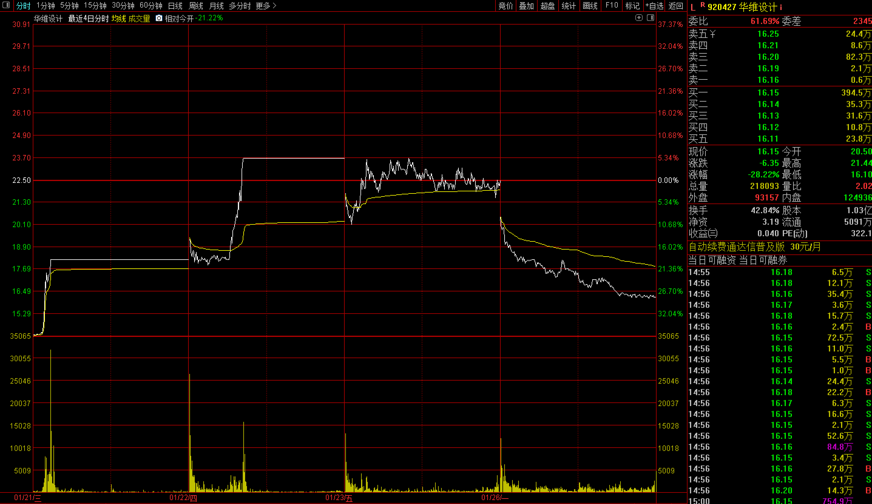 露头就打！私募浩坤昇发收北交所1号罚单，“抬拉股价、反向交易”细节曝光